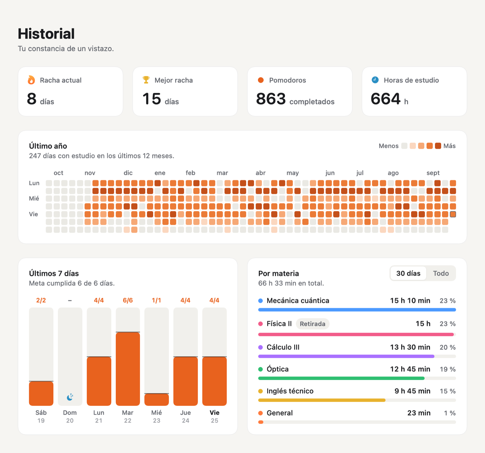 Pantalla Historial de Productity